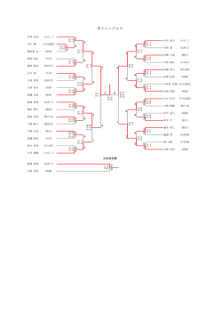 男子シングルス
