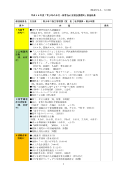 「青少年の非行・被害防止全国強調月間」実施結果 都道府県名 大分県