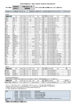 （公営住宅・改良住宅・特定目的住宅）(PDF文書)
