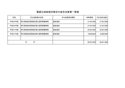 電源立地地域対策交付金充当事業一覧表