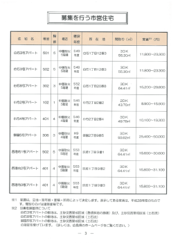 募集住戸一覧
