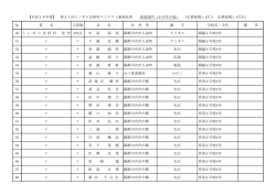 （書道部門：小学生の部2）(PDF文書)
