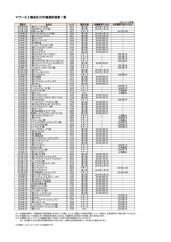 マザーズ上場会社の市場選択結果一覧