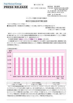 国内の化粧品全体市場を総括