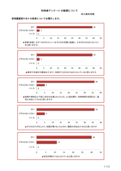 南大蔵保育園 平成27年度利用者アンケート (PDF形式 136キロバイト)