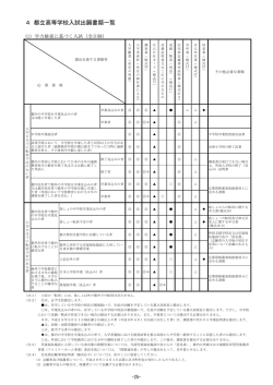学力検査に基づく入試（全日制）