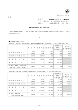 業績予想の修正に関するお知らせ