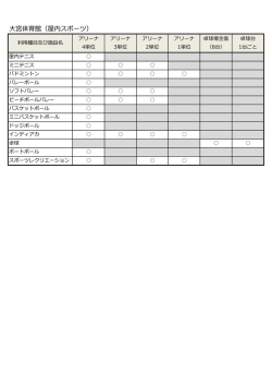 大宮体育館（屋内スポーツ）