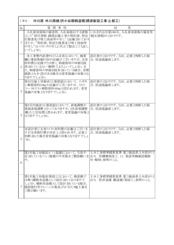 中川原・外川原線(沢小谷橋側道橋)橋梁新設工事(上部工)