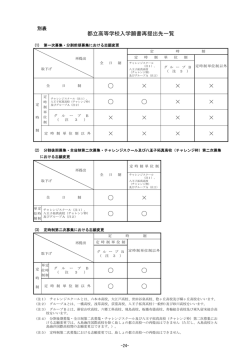 都立高等学校入学願書再提出先一覧