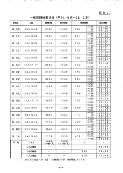 資料2：一般質問時間状況（PDF：148KB）