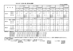 2016/2017全日本・東/西日本出場枠