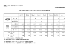 学教11 第1版 平成28年（2016年）9月15日 学校教育部保健給食室