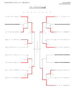 フリースタイル74kg級