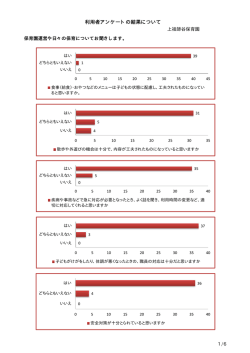 上祖師谷保育園 平成27年度利用者アンケート (PDF形式 149キロバイト)