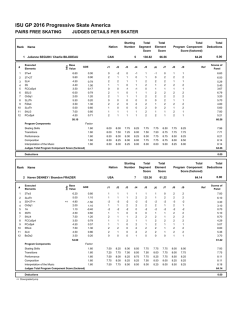 Judges Scores