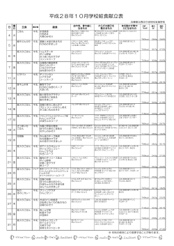 平成28年10月学校給食献立表