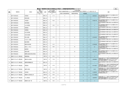 別紙3(PDF:932KB) - 経済産業省 九州経済産業局