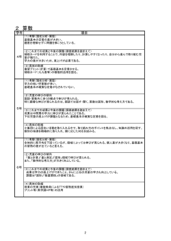 学力向上プラン 県 算数 [PDFファイル／83KB]