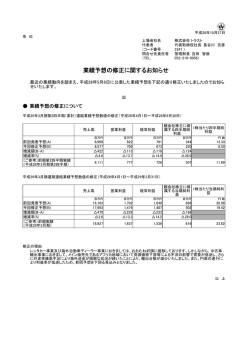 業績予想の修正に関するお知らせ