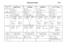 建設副産物処理処分場単価表 中間処理 会社名 事業所所在地