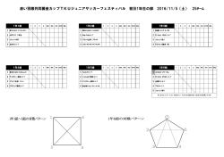 赤い羽根共同募金カップTKUジュニアサッカーフェスティバル 初日1年生