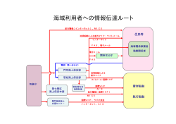 海域利用者への情報伝達ルート