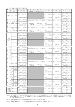 ｰ2ｰ (1) 全日制都立高等学校の入試日程