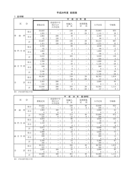 平成29年度 総括表