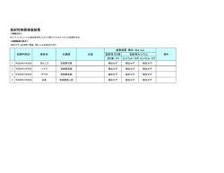 放射性物質検査結果