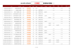 江東区新着物件リスト