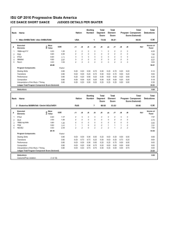 Judges Scores