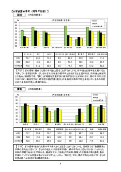 埼玉県学力学習状況調査教科別調査結果  （同学年比較）6年生 [PDF
