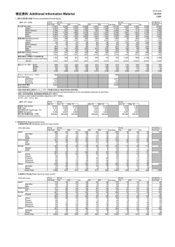 補足資料 （PDF、2ページ、129KB）