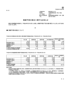 業績予想の修正に関するお知らせ