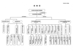 組織図（平成28年4月現在） (PDFファイル)