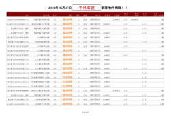 千代田区新着物件リスト