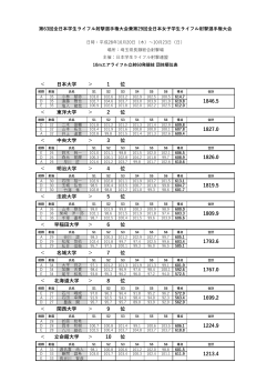 団体 - 日本学生ライフル射撃連盟