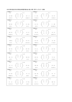 H28・第83回全日本大学総合卓球選手権大会・個人の部 男子