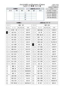 メンバー表 - 関西ラグビーフットボール協会