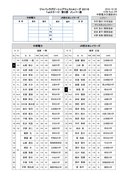 メンバー表 - 関西ラグビーフットボール協会