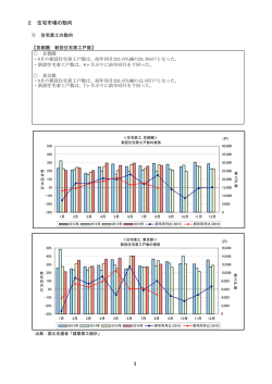 表示 - 国土交通省
