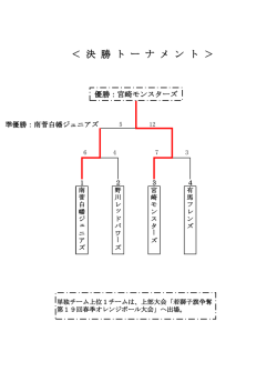 第5回オレンジボール大会閉幕。最終結果をアップしました。