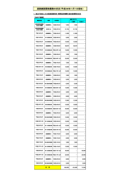 道路建設関係債務の状況（平成28年11月1日現在）