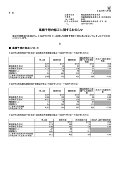 業績予想の修正に関するお知らせ