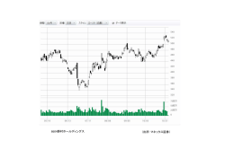 （出所：マネックス証券） 8604野村ホールディングス
