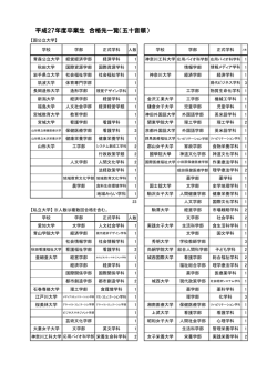 平成27年度卒業生 合格先一覧（五十音順）