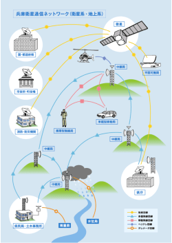 兵庫衛星通信ネッ トワーク (衛星系-地上系)