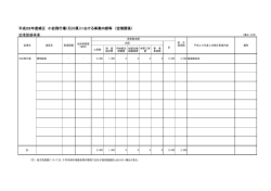 平成28年度補正 小松飛行場（石川県）における事業内容等 （空港関係