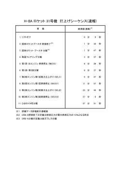 H-IIA ロケット 31号機 打上げシーケンス(速報)